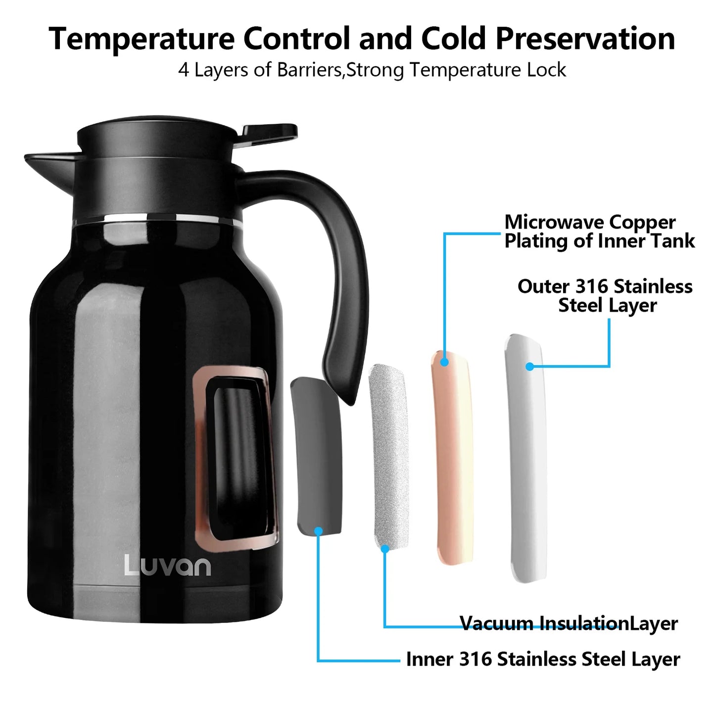 WhiteRhino 68oz Thermal Coffee Carafe,Black Coffee Carafes for Keeping Hot,Thermos Beverage