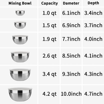 WhiteRhino 6 Pack Stainless Steel Mixing Bowls Set ,Kitchen Metal Bowls with Lids for Baking,Cooking,Meal Prep