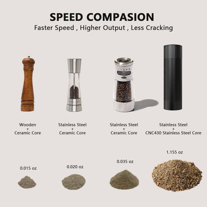 Professional Pepper Grinder Mill,Heavy Duty High Output Aluminum Pepper Mill