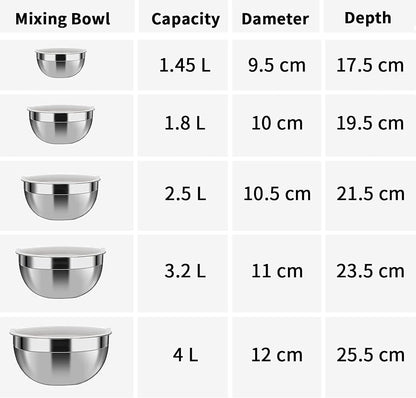 Luvan Set of 5 Stainless Steel Mixing Bowl, for Salad, baking, cooking, prep, mixing.